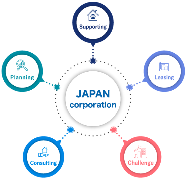 事業概要